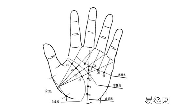 手相有米字