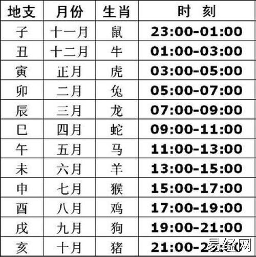 八字基础二:天干地支(粗字体和表格必背)