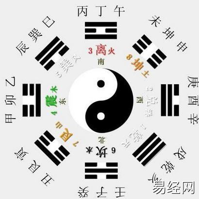 怎么查八字、合八字准吗