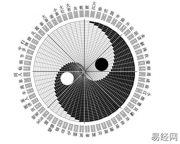 八字命局大运是什么意思