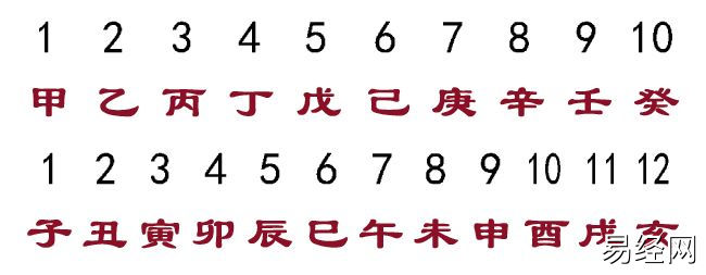 十天干与十二地支与命运的关系