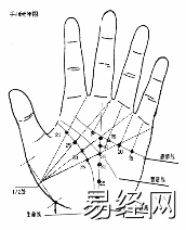 手相图解大全事业线_男生事业线手相图解_事业线图解 手相