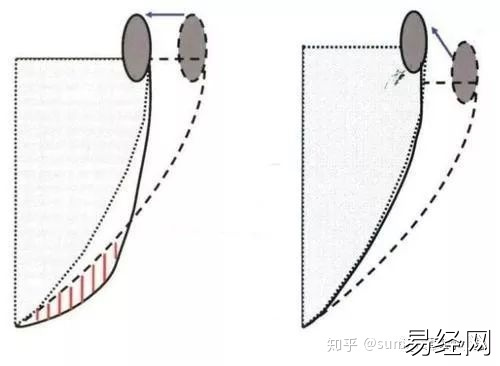 男人额头窄颧骨宽面相_男人颧骨高额头窄面相_颧骨高下颌角宽额头窄面相