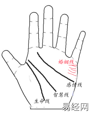 手相婚姻线三条图解_女人手相算命图解女人婚姻_女人婚姻手相算命图解