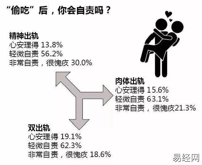 女人出轨不离婚主动配合老公做爱_出轨女人手相图解_女人手相看老公出轨