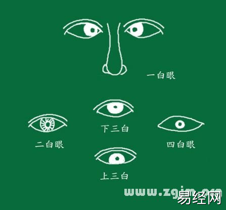 古代《麻衣相法》对眼睛的理解