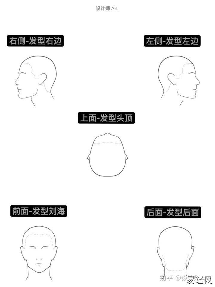 我想大多数知友一谈到搭配发型首先想到的就是脸型