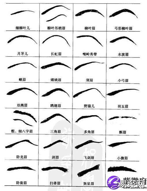 眉毛面相决定你的情理性格！你知道吗？