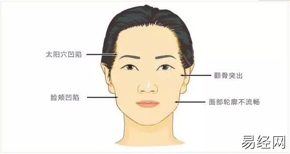 
一下男人颧骨的面相学，你知道吗？颧骨面相