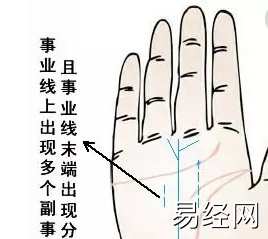 男生手相事业线图解大全，你了解吗？(组图)