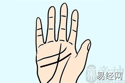 男生手相事业线图解大全，你了解吗？(组图)