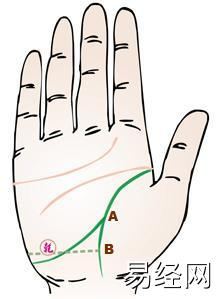 手相算命生命线短表示此人重病体质衰弱的或早死亡