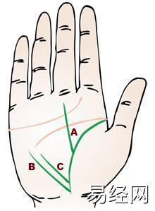 手相算命生命线短表示此人重病体质衰弱的或早死亡