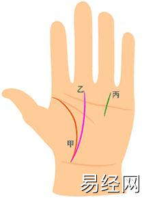 女人生命线图解大全，十大不吉利手相