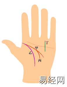 手相主线分叉图解智慧线分叉是什么意思(图)
