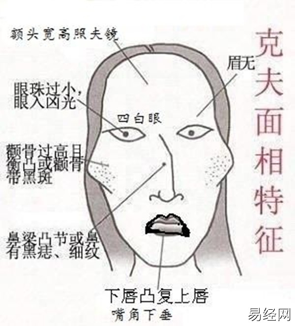 一生注定要离婚的面相