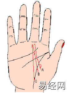 手相算命图解事业业线事业线偏斜的男人(组图)