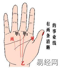 手相算命图解事业业线事业线偏斜的男人(组图)