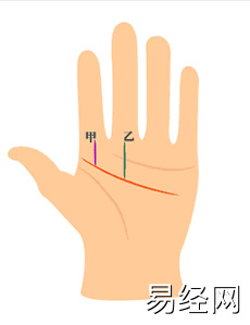 智慧线和生命线分开相关的几种情况所代表的意义