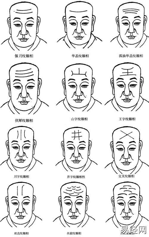 ​风水堂：​额头看相，绝学额的相法绝学