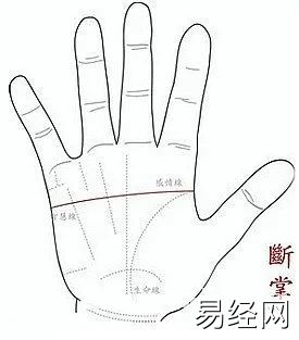 （李向东）手相看哪只手？你知道吗？