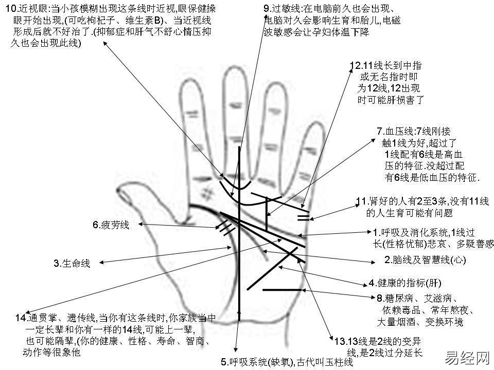 手相图解大全男左手出现这样的手相，财无缘