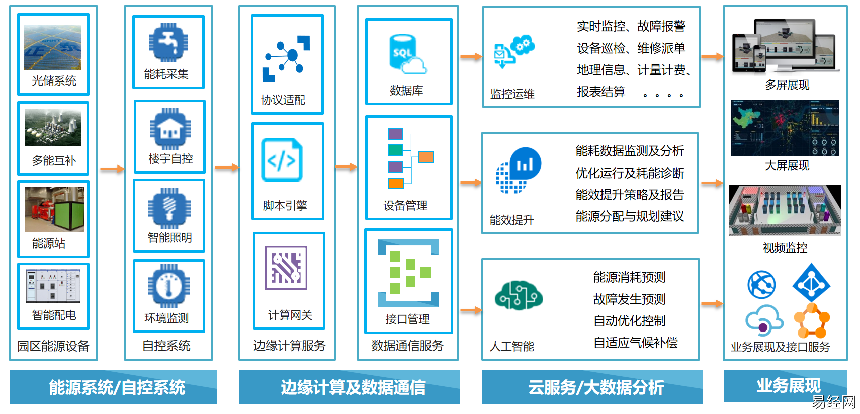 智慧线明朗深长的人，但若是大意的话