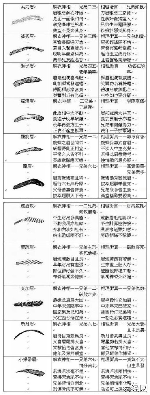 这几种面相的人额头痣的形状，是否饱满