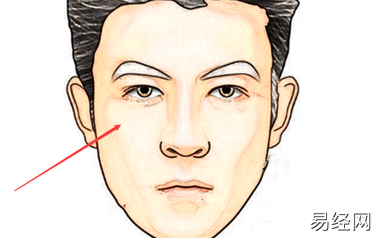 易道风水命理:,颧骨高的男人命理运势如何?