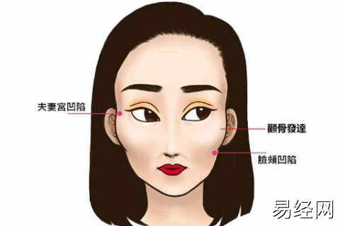 风水堂：男人颧骨高的面相讲解