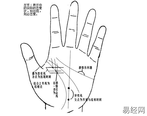 风水堂：手心三条线分别是什么？