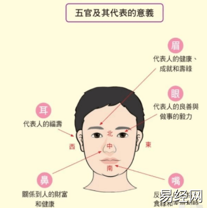 风水堂：什么样的面相学面相