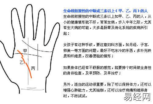 生命线乱纹成正方形的人，婚姻不幸福