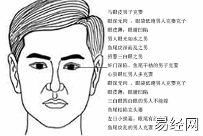 面相看男人的品性，你有吗？术