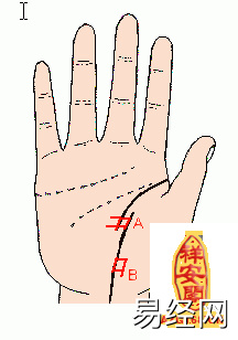 左右手生命线断开及化解右手（左手完整）