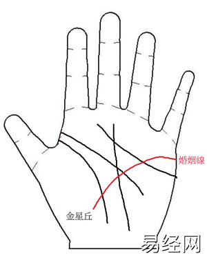 感情的世界裡，不被爱的才是第叁者