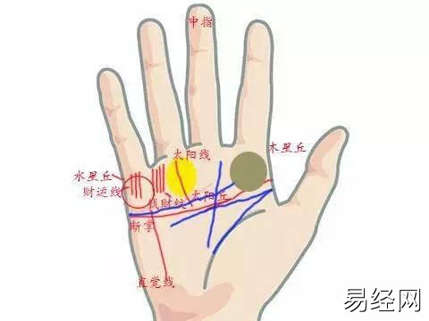 这三种手相的男人注定一辈子不缺钱，你知道吗？