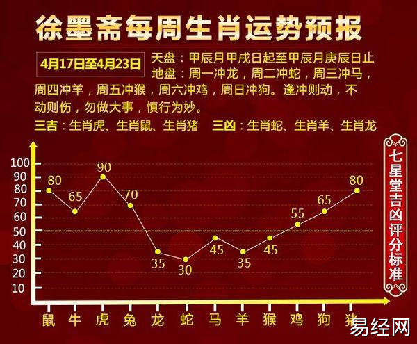 徐墨斋每周生肖运势预报(4月17日-4月23日)