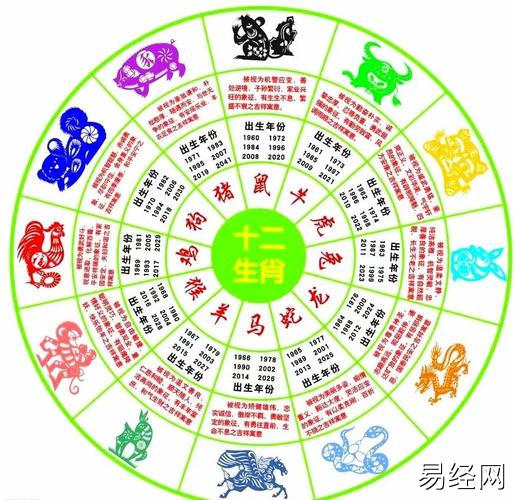 2023庚子鼠年十二生肖运程12属相运势分析详解大全最完整版!