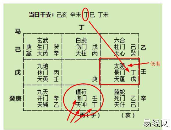 【奇门遁甲】奇门遁甲案例学习：事业进入死局，是坚持还是放弃？,2024最新奇门遁甲