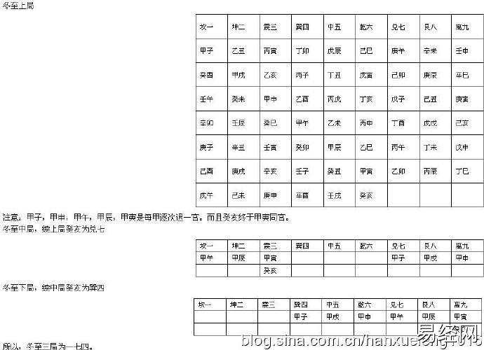 对奇门遁甲起局歌的解读