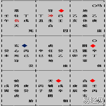 奇门遁甲飞盘奇门之实战：快速查找贵人和小人的方法