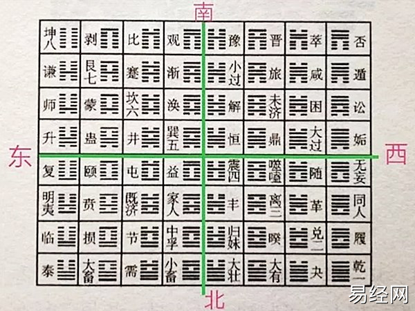 邵雍的先天六十四卦方圆图，你能看懂吗？.jpg