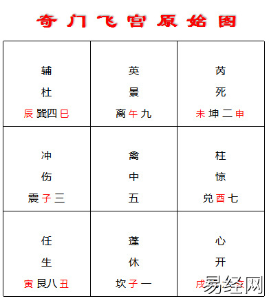 奇门遁甲直行4步通奇门：奇门飞宫心法