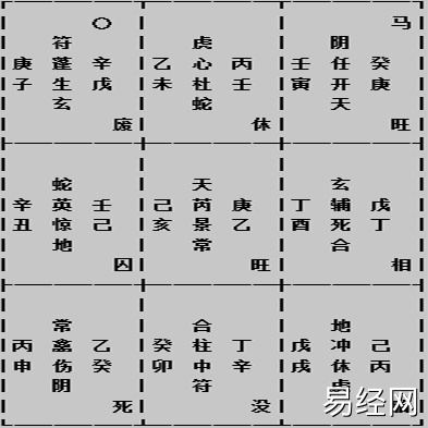 奇门遁甲学员答疑八：奇门飞宫测财源实例