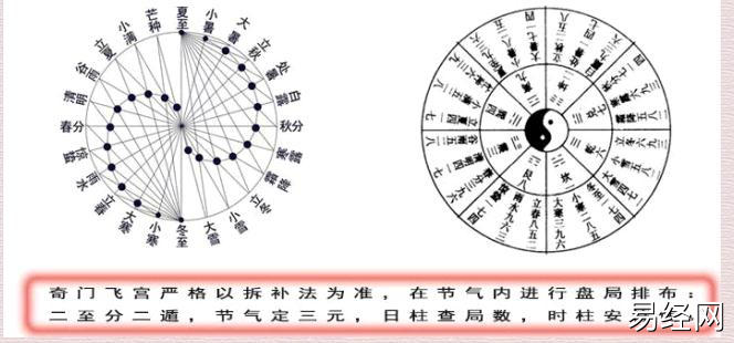 奇门飞宫之感悟：触发点确立用事盘局 