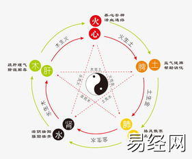 2020年12月7日出生的男孩如何根据八字五行取名