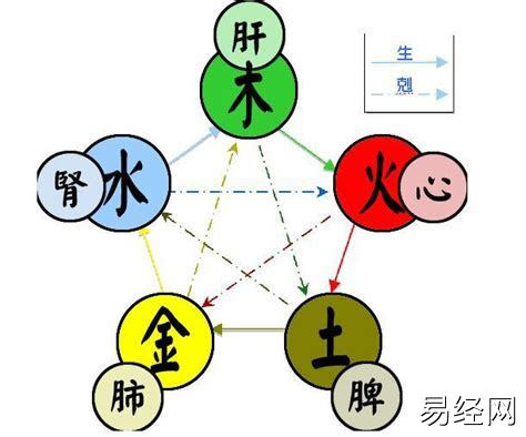 2020年12月13日出生的男孩如何根据八字五行取名