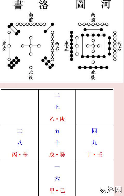 太玄数奇门普世之传・太玄数秘蕴