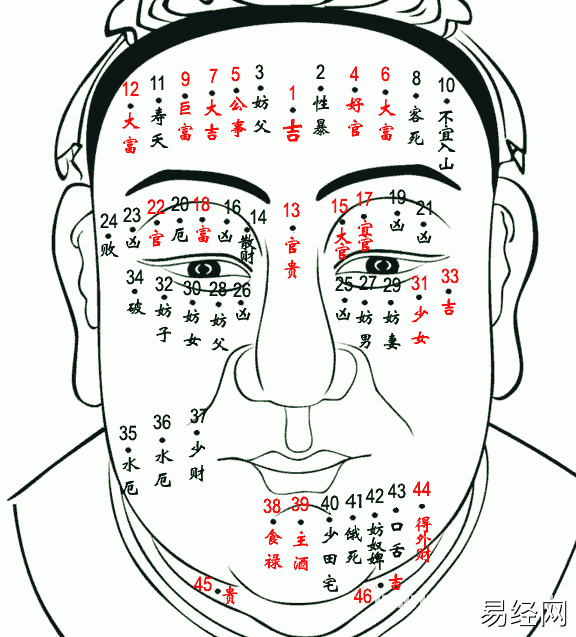 全身痣相图解之人体痣的密码